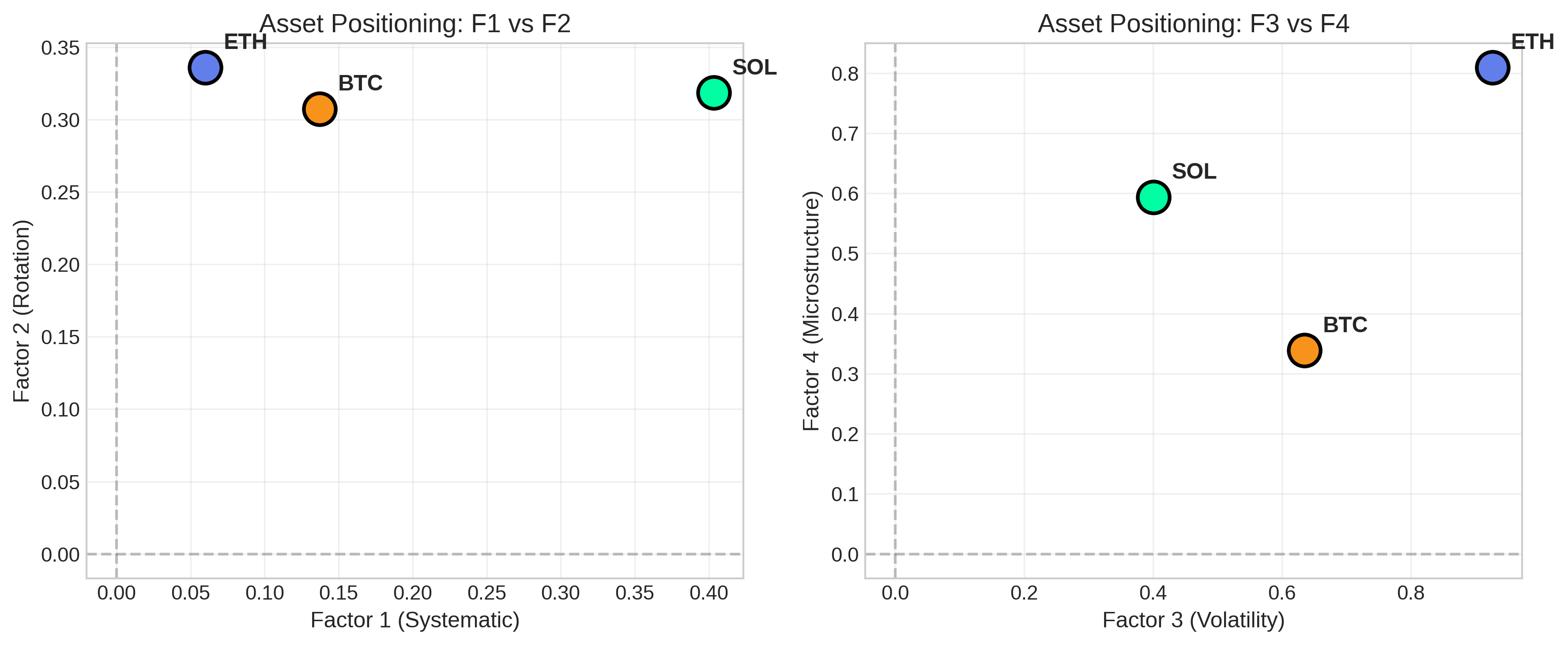 Visualization for Cryptocurrency Microstructure Analysis for Risk